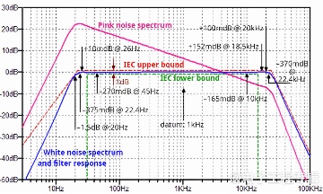 噪声颜色解码:白噪声、粉红噪声与褐色噪声生成指南(图4) 噪声颜色解码:白噪声、粉红噪声与褐色噪声生成指南(图4)