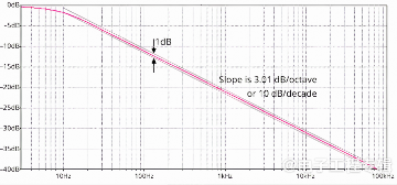 噪声颜色解码:白噪声、粉红噪声与褐色噪声生成指南(图3) 噪声颜色解码:白噪声、粉红噪声与褐色噪声生成指南(图3)