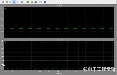 自动代码生成如何革新电力电子转换器控制开发(图5)