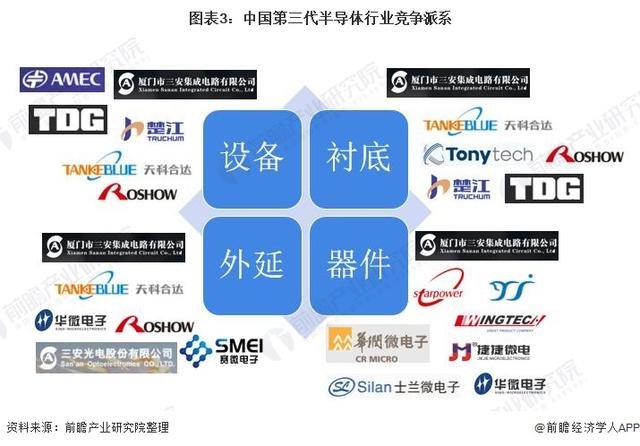 中国在太空成功验证第三代半导体材料功率器件(图2) 中国在太空成功验证第三代半导体材料功率器件(图2)