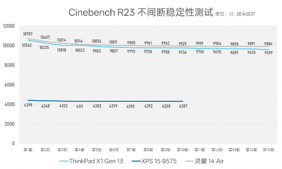 984g轻薄本 VS 几年前2公斤游戏本,结果令人唏嘘…(图15) 984g轻薄本 VS 几年前2公斤游戏本,结果令人唏嘘…(图15)