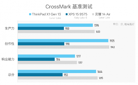 984g轻薄本 VS 几年前2公斤游戏本,结果令人唏嘘…(图28) 984g轻薄本 VS 几年前2公斤游戏本,结果令人唏嘘…(图28)