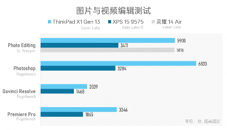 984g轻薄本 VS 几年前2公斤游戏本,结果令人唏嘘…(图30) 984g轻薄本 VS 几年前2公斤游戏本,结果令人唏嘘…(图30)