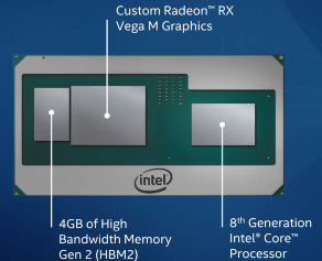 从Kaby Lake-G到Lunar Lake:笔记本集显性能跨越式进化(图1) 从Kaby Lake-G到Lunar Lake:笔记本集显性能跨越式进化(图1)