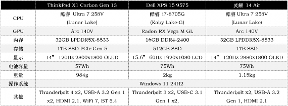 从Kaby Lake-G到Lunar Lake:笔记本集显性能跨越式进化(图4) 从Kaby Lake-G到Lunar Lake:笔记本集显性能跨越式进化(图4)