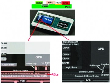 从Kaby Lake-G到Lunar Lake:笔记本集显性能跨越式进化(图8) 从Kaby Lake-G到Lunar Lake:笔记本集显性能跨越式进化(图8)