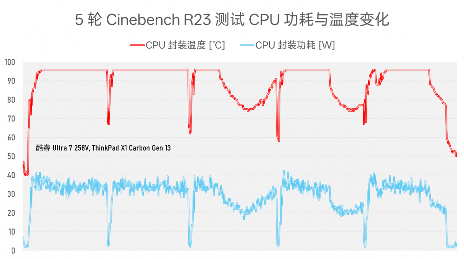 从Kaby Lake-G到Lunar Lake:笔记本集显性能跨越式进化(图14) 从Kaby Lake-G到Lunar Lake:笔记本集显性能跨越式进化(图14)