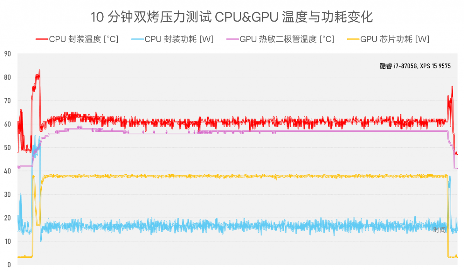 从Kaby Lake-G到Lunar Lake:笔记本集显性能跨越式进化(图18) 从Kaby Lake-G到Lunar Lake:笔记本集显性能跨越式进化(图18)