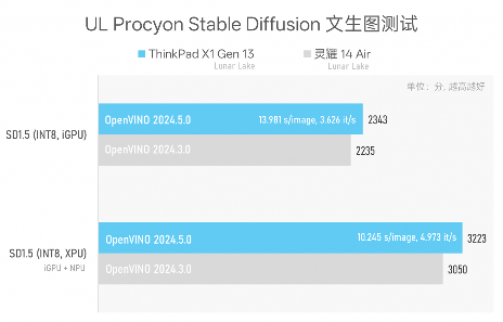 从Kaby Lake-G到Lunar Lake:笔记本集显性能跨越式进化(图26) 从Kaby Lake-G到Lunar Lake:笔记本集显性能跨越式进化(图26)