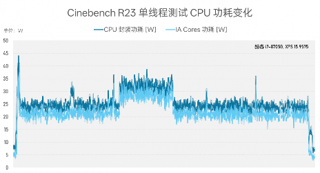 从Kaby Lake-G到Lunar Lake:笔记本集显性能跨越式进化(图34) 从Kaby Lake-G到Lunar Lake:笔记本集显性能跨越式进化(图34)