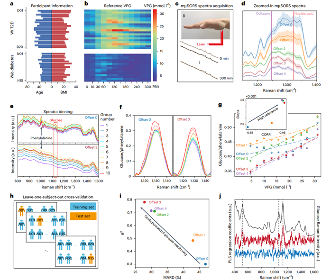 无创血糖检测新突破：瑞金医院发布mμSORS技术，无需扎手指(图4)