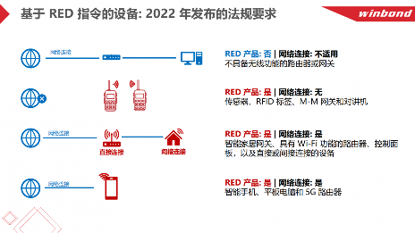 欧盟无线设备安全新规解读：EN 18031标准与强制合规要求(图2)