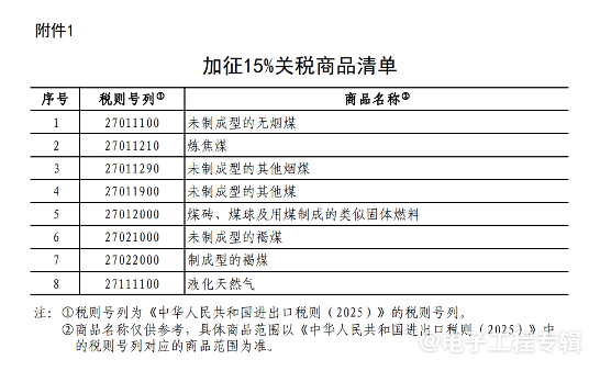 中美贸易摩擦升级 中国对美国部分进口商品加征关税反制