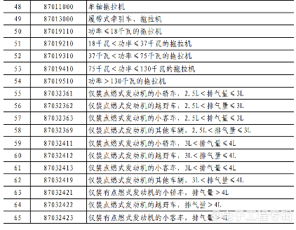 中美贸易摩擦升级 中国对美国部分进口商品加征关税反制(图3) 中美贸易摩擦升级 中国对美国部分进口商品加征关税反制(图3)