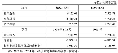 南芯科技收购昇生微强化嵌入式芯片技术实力(图3) 南芯科技收购昇生微强化嵌入式芯片技术实力(图3)