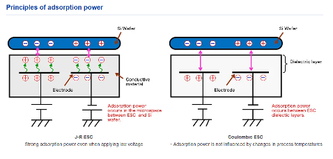 日本卫浴巨头TOTO跨界半导体 静电吸盘技术突破引发关注(图3)
