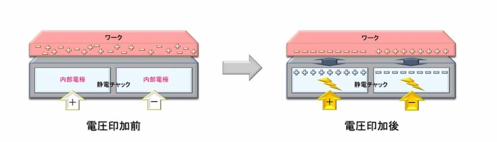 日本卫浴巨头TOTO跨界半导体 静电吸盘技术突破引发关注(图4)