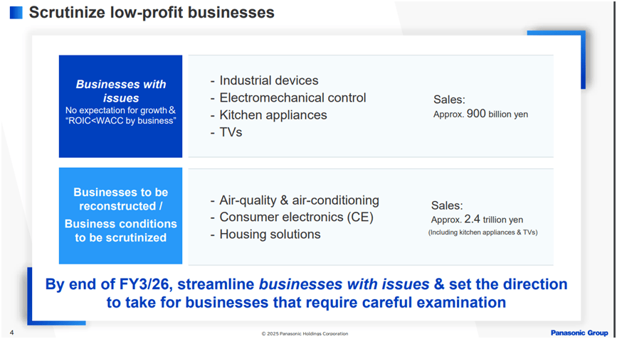松下电器重大战略调整 电视业务出售公司架构重组(图2)