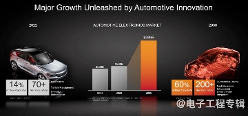 Chiplet技术优势与挑战:多芯片封装设计的机遇分析(图3) Chiplet技术优势与挑战:多芯片封装设计的机遇分析(图3)