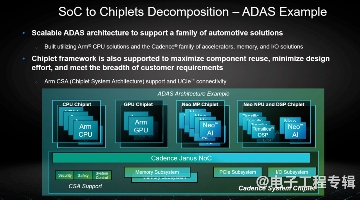 Chiplet技术优势与挑战:多芯片封装设计的机遇分析(图4) Chiplet技术优势与挑战:多芯片封装设计的机遇分析(图4)