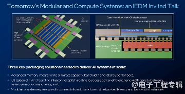 Chiplet技术优势与挑战:多芯片封装设计的机遇分析(图5) Chiplet技术优势与挑战:多芯片封装设计的机遇分析(图5)