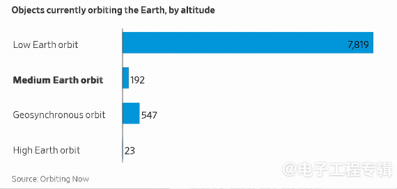 低轨卫星大规模部署推动抗辐射电源模块标准化发展(图1) 低轨卫星大规模部署推动抗辐射电源模块标准化发展(图1)