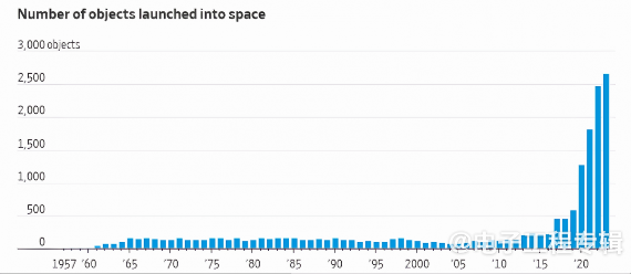 低轨卫星大规模部署推动抗辐射电源模块标准化发展(图2) 低轨卫星大规模部署推动抗辐射电源模块标准化发展(图2)
