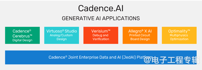 AI驱动EDA设计流程崛起，三大巨头竞逐先进芯片制造节点(图1)
