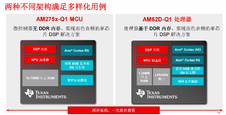 汽车智能化时代：毫米波雷达与音频芯片技术重塑驾乘体验(图2)