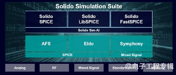 AI驱动EDA设计流程崛起，三大巨头竞逐先进芯片制造节点