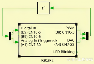利用自动代码生成技术开发电力电子转换器的控制功能(图1) 利用自动代码生成技术开发电力电子转换器的控制功能(图1)