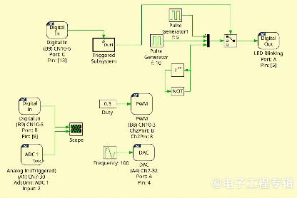 利用自动代码生成技术开发电力电子转换器的控制功能
