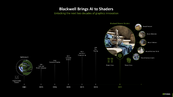 实测GeForce RTX 5080:AI生成的像素,到底算不算性能提升?(图20) 实测GeForce RTX 5080:AI生成的像素,到底算不算性能提升?(图20)