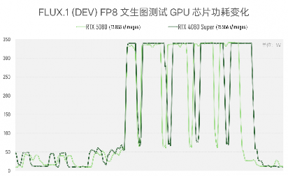实测GeForce RTX 5080:AI生成的像素,到底算不算性能提升?(图23) 实测GeForce RTX 5080:AI生成的像素,到底算不算性能提升?(图23)