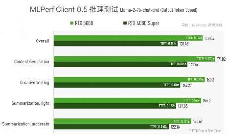 实测GeForce RTX 5080:AI生成的像素,到底算不算性能提升?(图27) 实测GeForce RTX 5080:AI生成的像素,到底算不算性能提升?(图27)