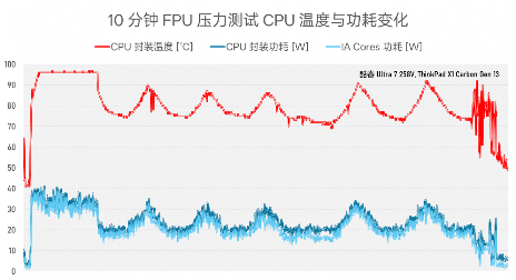 984g轻薄本 VS 几年前2公斤游戏本，结果令人唏嘘…(图12)