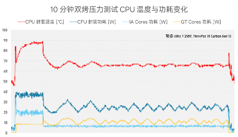 984g轻薄本 VS 几年前2公斤游戏本，结果令人唏嘘…(图13)