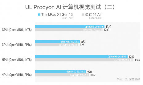 984g轻薄本 VS 几年前2公斤游戏本，结果令人唏嘘…(图25)