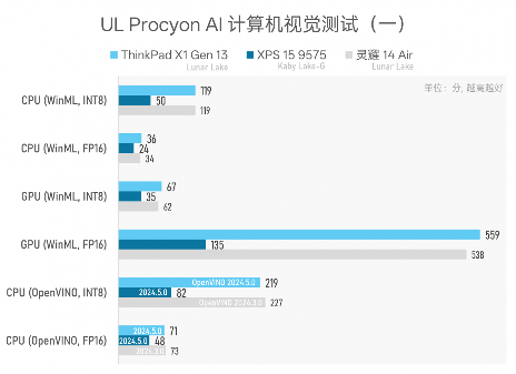 984g轻薄本 VS 几年前2公斤游戏本，结果令人唏嘘…(图24)