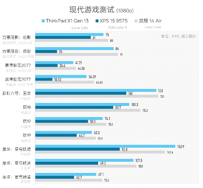 984g轻薄本 VS 几年前2公斤游戏本，结果令人唏嘘…(图21)