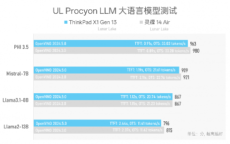 984g轻薄本 VS 几年前2公斤游戏本，结果令人唏嘘…(图27)