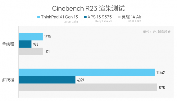 984g轻薄本 VS 几年前2公斤游戏本，结果令人唏嘘…(图31)