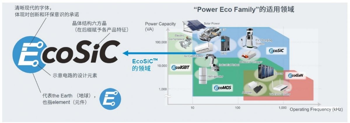 罗姆:ESG理念下开启“Power Eco Family”创新征程(图2) 罗姆:ESG理念下开启“Power Eco Family”创新征程(图2)