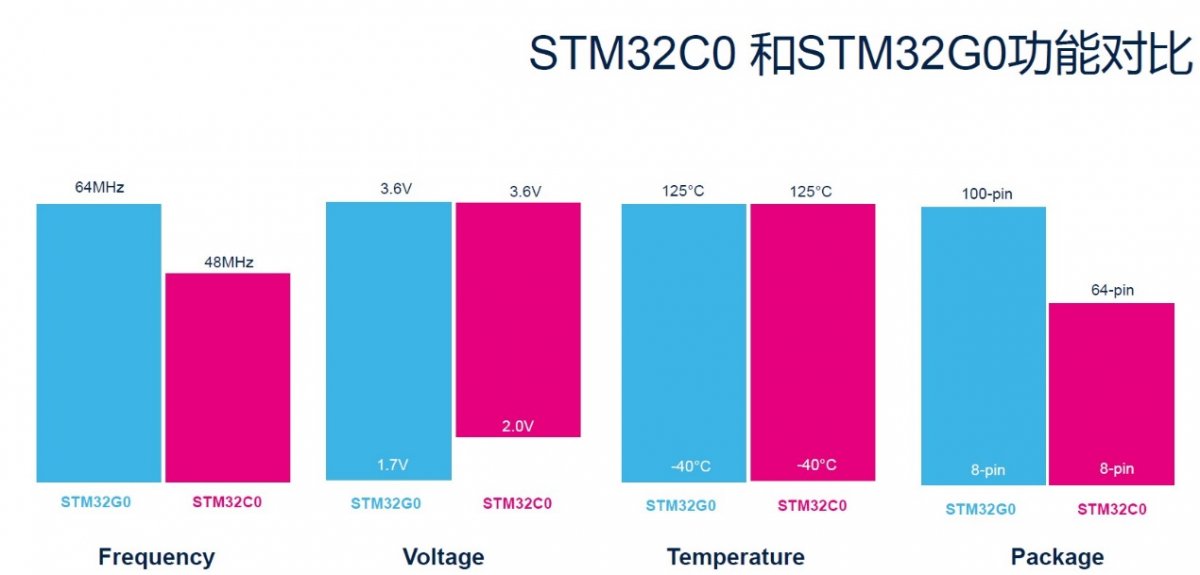 深耕中国40年,ST“双供应链” 模式开启本地化战略新篇章(图9) 深耕中国40年,ST“双供应链” 模式开启本地化战略新篇章(图9)