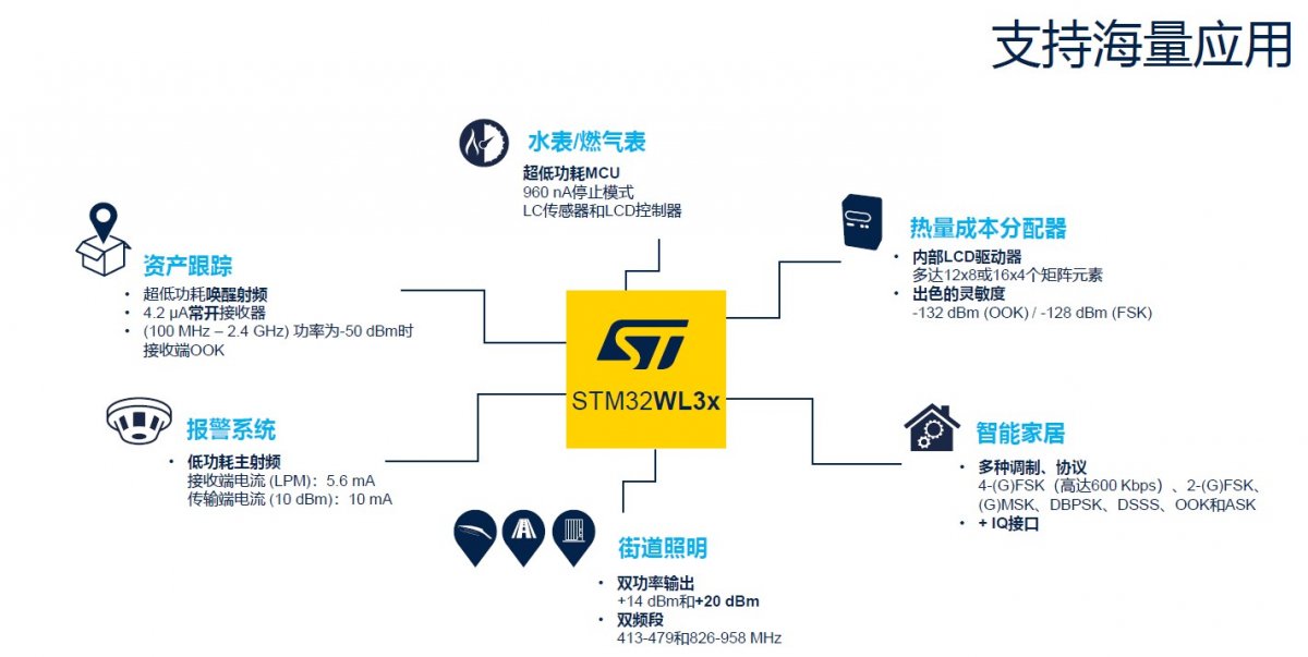 深耕中国40年,ST“双供应链” 模式开启本地化战略新篇章(图13) 深耕中国40年,ST“双供应链” 模式开启本地化战略新篇章(图13)
