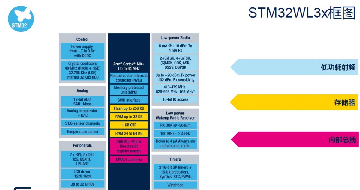 深耕中国40年,ST“双供应链” 模式开启本地化战略新篇章(图14) 深耕中国40年,ST“双供应链” 模式开启本地化战略新篇章(图14)