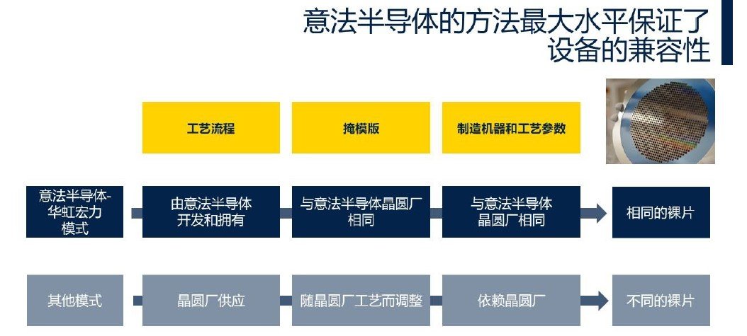 深耕中国40年,ST“双供应链” 模式开启本地化战略新篇章(图2) 深耕中国40年,ST“双供应链” 模式开启本地化战略新篇章(图2)