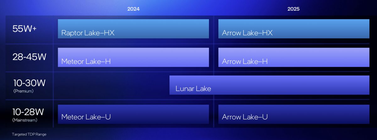 随CPU换代，2025年的主流AI PC将会是这样的…(图2)