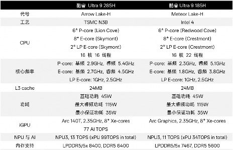 随CPU换代，2025年的主流AI PC将会是这样的…(图10)