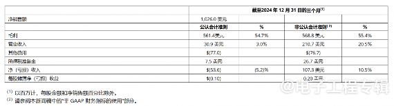 半导体巨头裁员应对市场需求下滑，行业调整加速(图1)